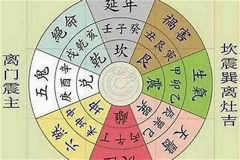 伏位命格|淺談伏位.延年.生氣.天醫.禍害.六煞.絕命.五鬼的意義 